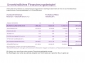 Niesmann+Bischoff iSmove 7.3F- Neu ohne Einsatz - Finanz. 2,99%